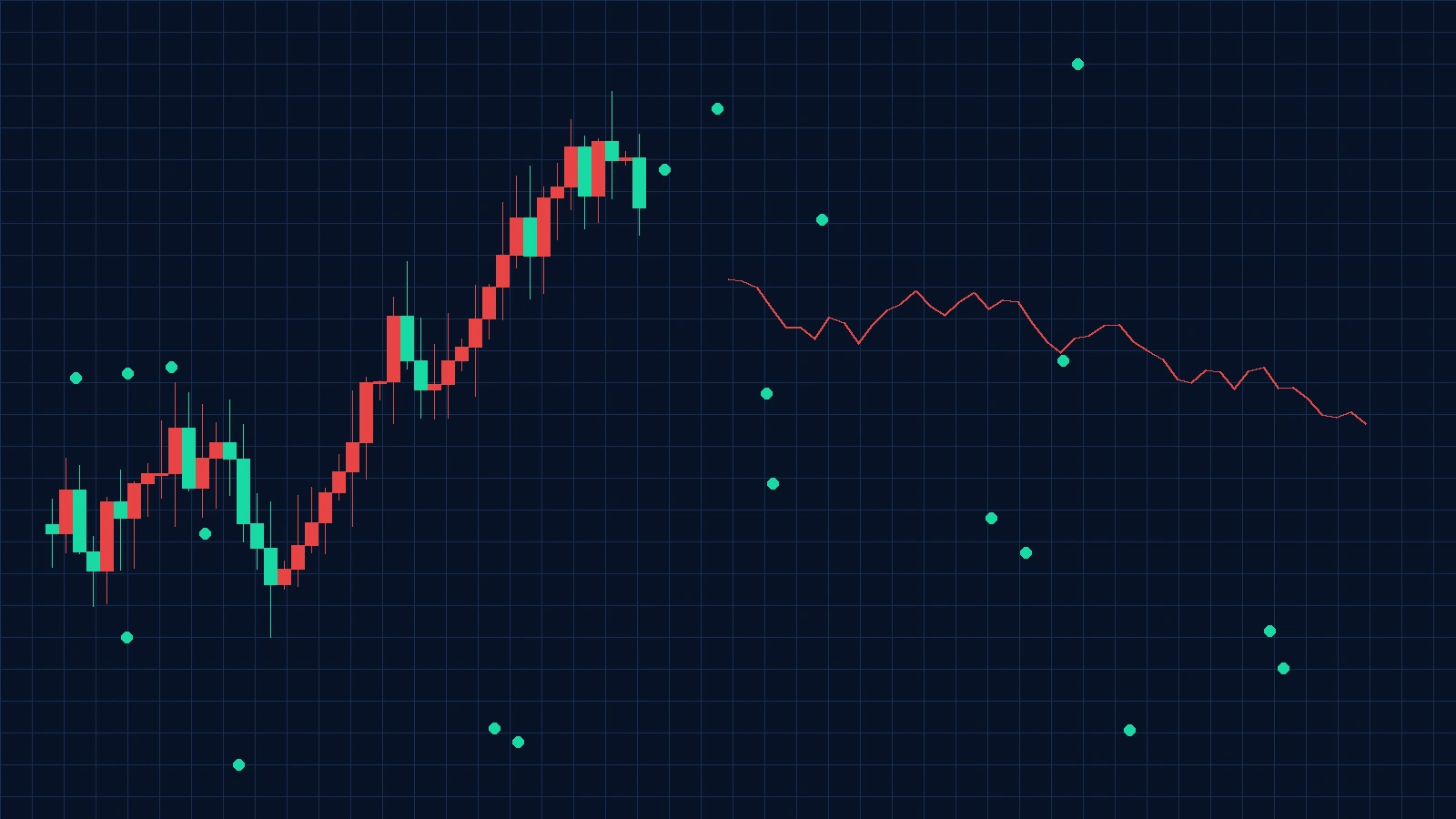 宏观经济数据图表，今日吃瓜，深度分析